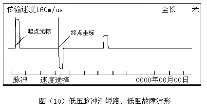 低壓脈沖測短路、低阻故障波形