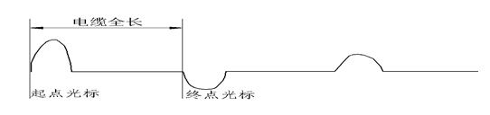 閃絡(luò)測試故障點不放電波形