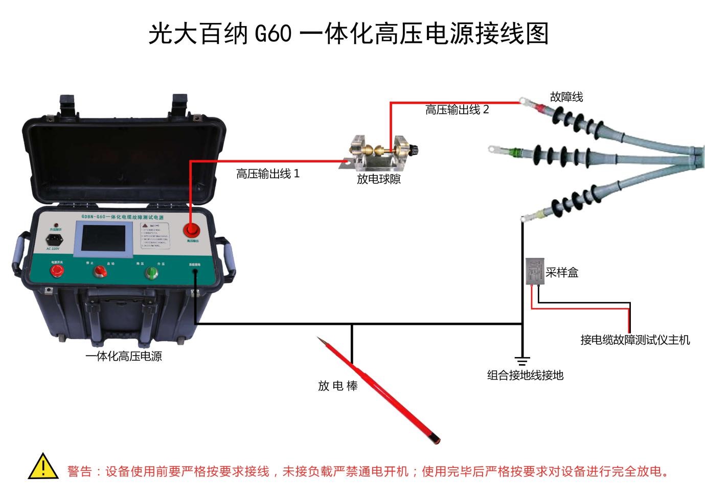 GDBN-C2000沖擊閃絡(luò)法測(cè)試電纜接線示意圖