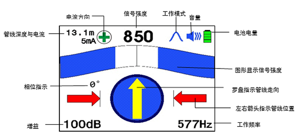 大屏幕彩色液晶顯示器，具有羅盤追蹤定位功能