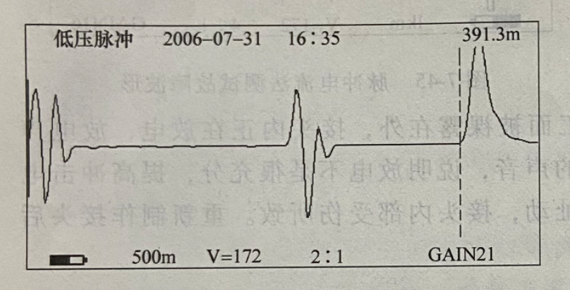 圖15-2 電纜全長(zhǎng)波形