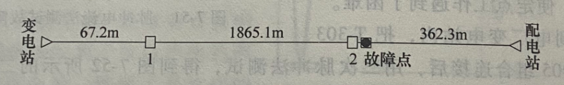 圖17-1 電纜敷設示意圖