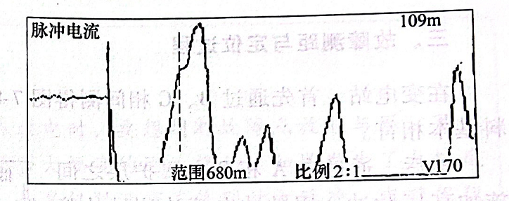 圖22-7車間端測電纜2脈沖電流故障波形