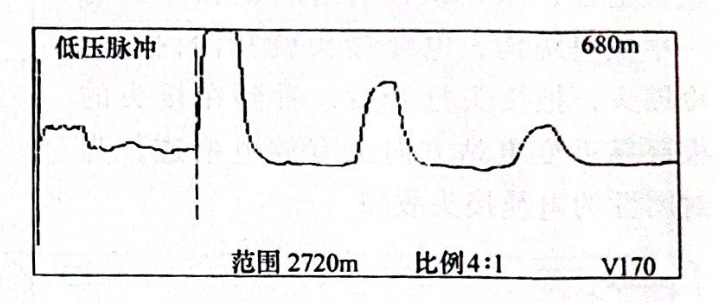 圖23-2電纜全長波形