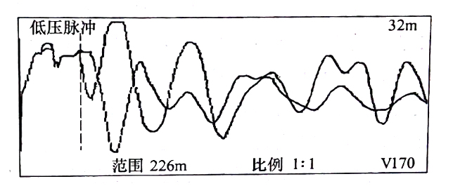 圖33-3 在鋸斷處，用低壓脈沖法通過， C相對銅屏蔽測得的比較波形