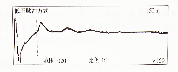 圖5-2 電纜全長(zhǎng)波形