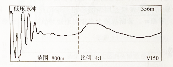 圖2-30在泵站低壓脈沖法測(cè)電纜開路波形
