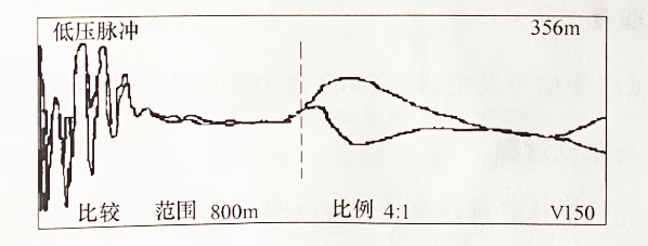 圖2-31 在泵站端測(cè) A、零相對(duì)金屬護(hù)層低壓脈沖比較法測(cè)波形