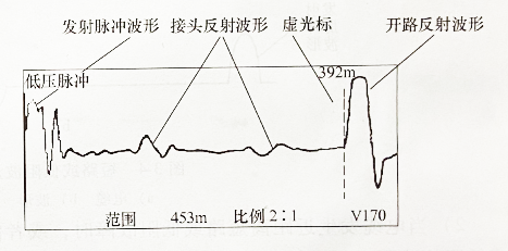 電纜故障測試儀實測波形