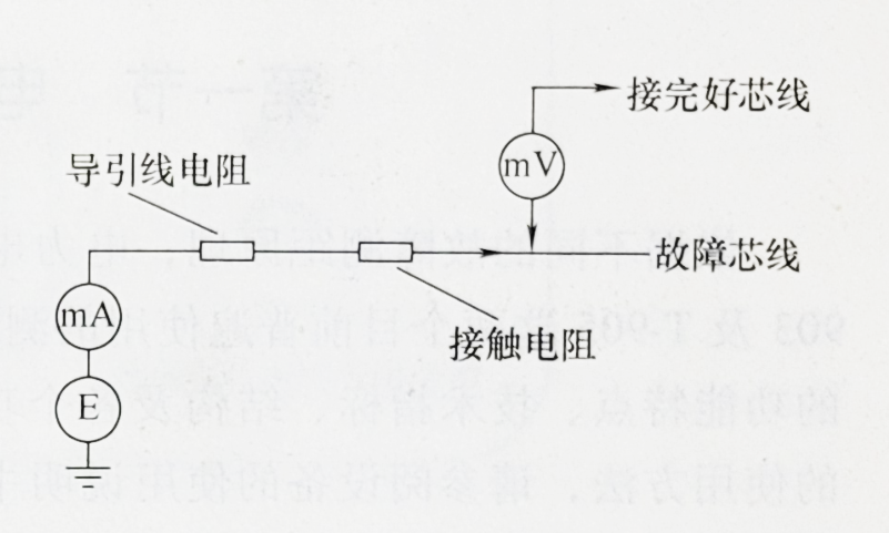 圖2- 測(cè)量端等效接線